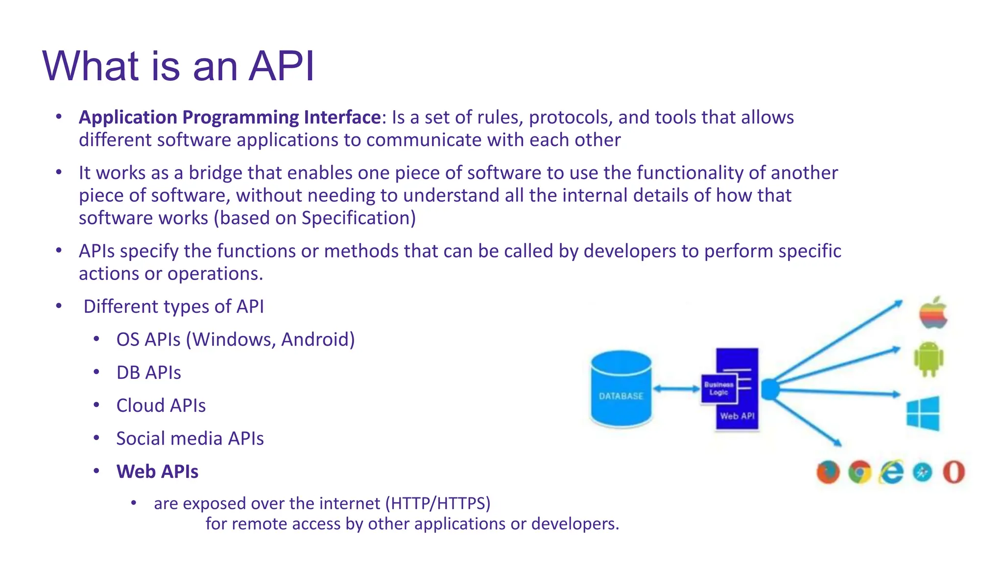 What is an API
• Application Programming Interface: Is a set of rules, protocols, and tools that allows
different software applications to communicate with each other
• It works as a bridge that enables one piece of software to use the functionality of another
piece of software, without needing to understand all the internal details of how that
software works (based on Specification)
• APIs specify the functions or methods that can be called by developers to perform specific
actions or operations.
• Different types of API
• OS APIs (Windows, Android)
• DB APIs
• Cloud APIs
• Social media APIs
• Web APIs
• are exposed over the internet (HTTP/HTTPS)
for remote access by other applications or developers.
 
