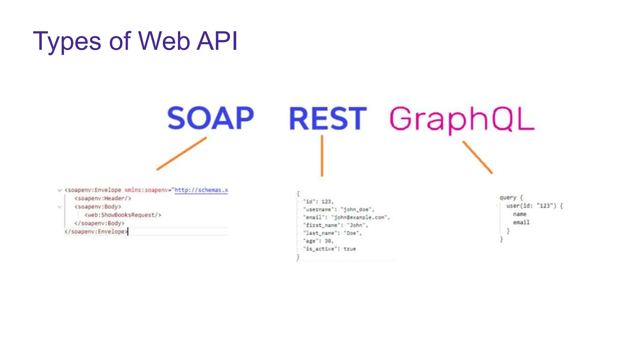 Types of Web API
 