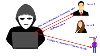 Can I get the document of Customer ID :1001
Of Course take it
Can I get the document of Customer ID :3001
Server 3
Server 1
Server 2
 