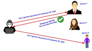 Can I get the document of Customer ID :1001
Response 200 OK
You can take the data
Can I get the document of Customer ID :3001
Server 3
Server 1
Server 2
 