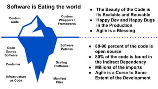 Software is Eating the world
Custom
Code
Open
Source
Software
Infrastructure
as Code
Container
Manifest
Files
Scaling
Platforms
Software
Patches
● 80-90 percent of the code is
open source
● 80% of the code is found in
the Indirect Dependency
● Millions of the imports
● Agile is a Curse to Some
Extent of the Development
● The Beauty of the Code is
its Scalable and Reusable
● Happy Dev and Happy Bugs
in the Production
● Agile is a Blessing
Custom
Wrappers /
Frameworks
 