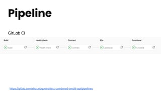 Pipeline
GitLab CI
https://gitlab.com/elias.nogueira/test-combined-credit-api/pipelines
 