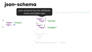 {
"name": "Elias",
"age": 37
}
{
"$schema": "http://json-schema.org/draft-04/schema#",
"type": "object",
"properties": {
"name": {
"type": "string"
},
"age": {
"type": "integer"
}
},
"required": [
"name",
"age"
],
"additionalProperties": false
}
json-schema has the attribute
name and data type
json-schema
 