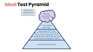 API Testing following the Test Pyramid