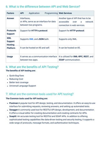 6. What are the beneﬁts of API Testing?
The beneﬁts of API testing are:
6. What is the difference between API and Web Service?
Factors
Answer
Protocols
Support
XML
Support
Hosting
Platform
Usage
Quick Bug ﬁxes
Reducing Cost
Better test coverage
Universal Language Support
Supports XML and JSON both.
It can be hosted on IIS and self.
Supports only XML.
It can be hosted on IIS.
It serves as a communication interface
between two apps.
It is utilized for XML-RPC, REST, and
SOAP communication.
API Application Programming
Interfaces,
or APIs, serve as an interface for data
between two programs.
Web Services
Another type of API that has to be
accessible over a network
connection is web services.
Support for HTTP/s protocol. Support for HTTP protocol.
The Common tools used for API testing are:
Postman:A popular tool for API design, testing, and documentation. It offers an easy-to-use
interface for submitting requests, reviewing answers, and setting up automated tests.
Swagger:A commonly used tool for RESTful API design, development, and documentation.
It offers a visual editor for creating documentation and creating contracts for APIs.
SoapUI: An accurate testing tool for RESTful and SOAP APIs. In addition to offering
sophisticated testing capabilities like data-driven testing and security testing, it supports a
wide range of protocols, message formats, and authentication techniques.
7. What are the common tools used for API testing?
 