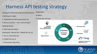Harness API testing strategy
Scoping & Understanding APIs and Specifications:
1.Defining the Scope
2. Understand the APIs and business use
3. API as a contract — first, check the spec!
Mapping Attacks:
4. Mind-map the attacks
Automated + Manual Test - OWASP API Top 10:
5. Run an automated tool
6. OWASP API top 10
7. Test business logic flaws
Deliverables:
8. Report
9. Automate and scale
 