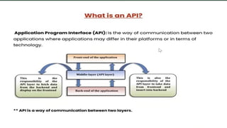 API TESTING USING PYTEST IN PYCHARMPRESENTENTION.pptx