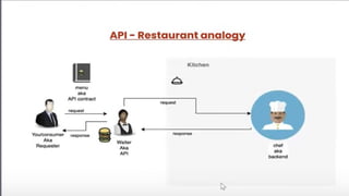 API TESTING USING PYTEST IN PYCHARMPRESENTENTION.pptx