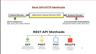 API TESTING USING PYTEST IN PYCHARMPRESENTENTION.pptx
