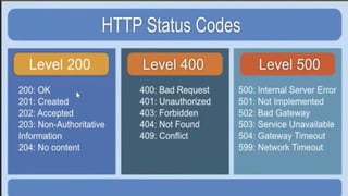 API TESTING USING PYTEST IN PYCHARMPRESENTENTION.pptx