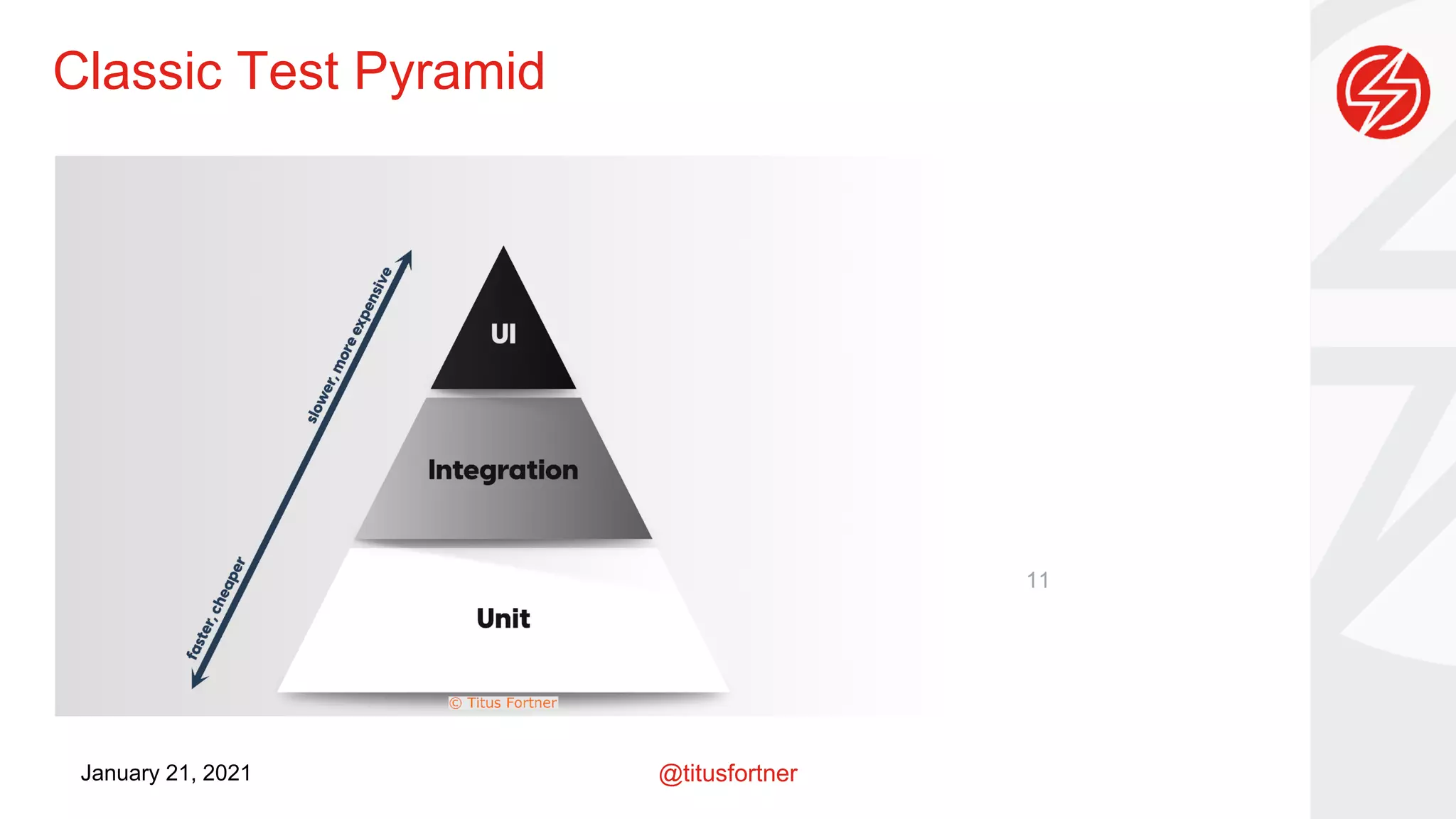 @titusfortner
January 21, 2021
Classic Test Pyramid
11
 