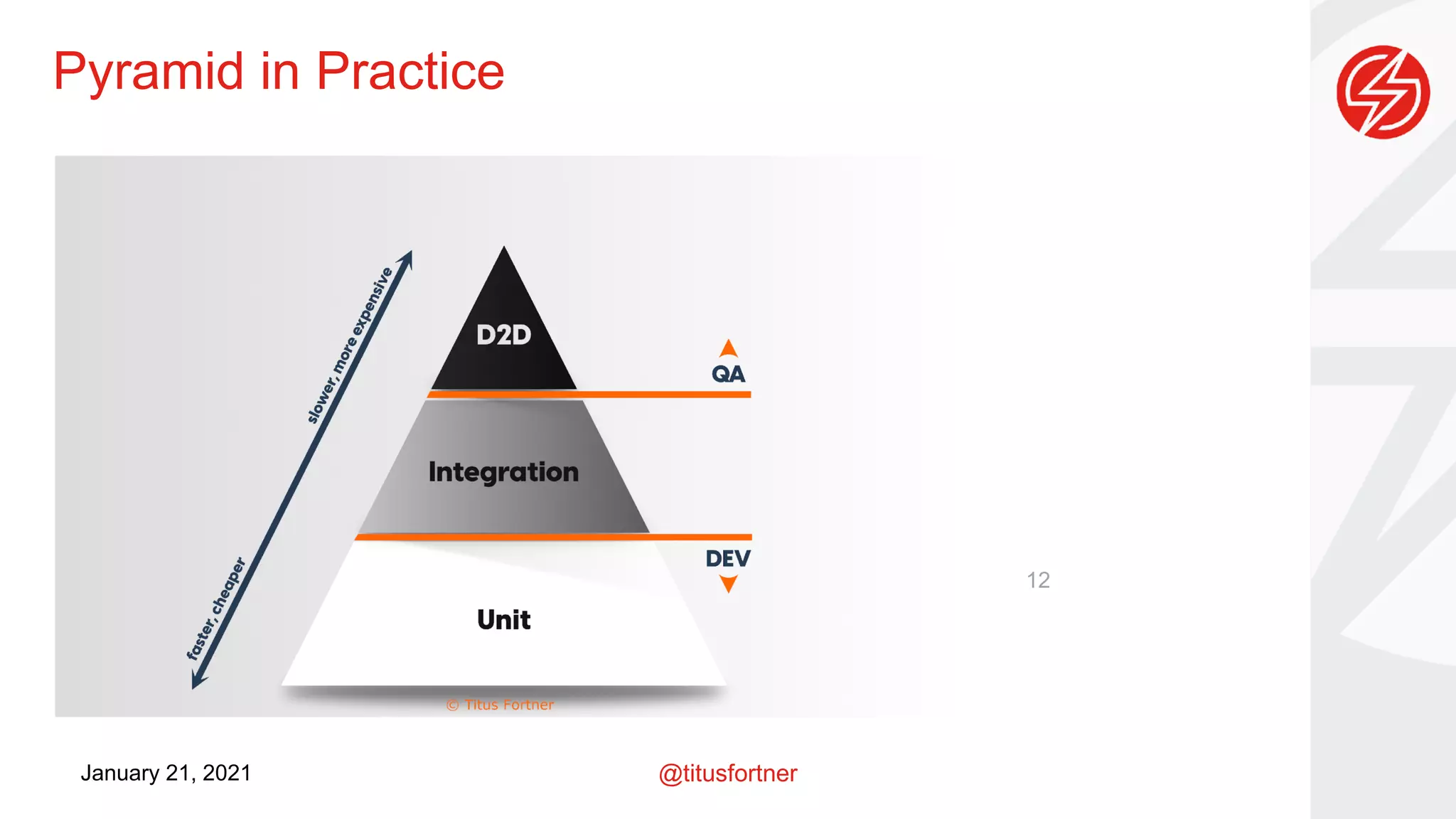 @titusfortner
January 21, 2021
Pyramid in Practice
12
 