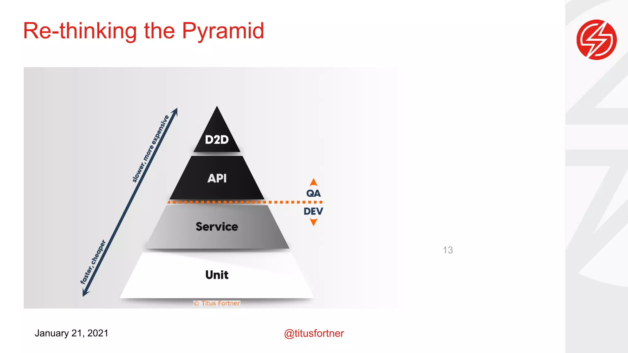 @titusfortner
January 21, 2021
Re-thinking the Pyramid
13
 