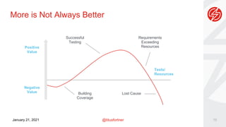 @titusfortner
January 21, 2021
More is Not Always Better
10
Positive
Value
Negative
Value
Tests/
Resources
Requirements
Exceeding
Resources
Successful
Testing
Building
Coverage
Lost Cause
 