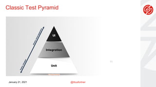 @titusfortner
January 21, 2021
Classic Test Pyramid
11
 
