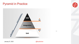 @titusfortner
January 21, 2021
Pyramid in Practice
12
 