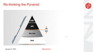 @titusfortner
January 21, 2021
Re-thinking the Pyramid
13
 