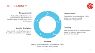 THE JOURNEY
© Sauce Labs, Inc. 19
Requirements
Real-world user Behavior is now
available before requirements are
gathered, better informing focus group
and research
Monitor Analytics
Look at both overall traffic (compared
to Model) and qualitative user behavior
patterns
Development
Development understands User Traffic
Model, and has more trust &
confidence in Requirements
Testing
New tests are added to automation suite
based on analytics gathered after
previous release cycle
Release
Feature flags, quick-rollback, and New User Traffic
Model is in-place before release
 