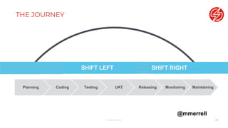 THE JOURNEY
Planning UAT Maintaining
Monitoring
Releasing
Coding Testing
© Sauce Labs, Inc. 20
@mmerrell
SHIFT LEFT SHIFT RIGHT
 