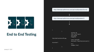 29
API Monitoring – A False Sense of Security |
[
{
quantity: 50,
color: ["red","gray"],
price: 49.99,
imageURL:
http://apif.com/earmuffs.jpg,
name: "Earmuffs",
description: "Keep those ears warm in
the winter!",
id: 3,
category: "ears",
},
]
http://demoapi.apifortress.com/api/retail/product?q=red
http://demoapi.apifortress.com/api/retail/product/3
January 21, 2021
 