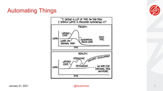 @titusfortner
January 21, 2021
Automating Things
9
 