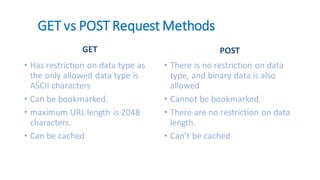 GET vs POST Request Methods
GET
• Has restriction on data type as
the only allowed data type is
ASCII characters
• Can be bookmarked.
• maximum URL length is 2048
characters.
• Can be cached
POST
• There is no restriction on data
type, and binary data is also
allowed
• Cannot be bookmarked.
• There are no restriction on data
length.
• Can’t be cached
 