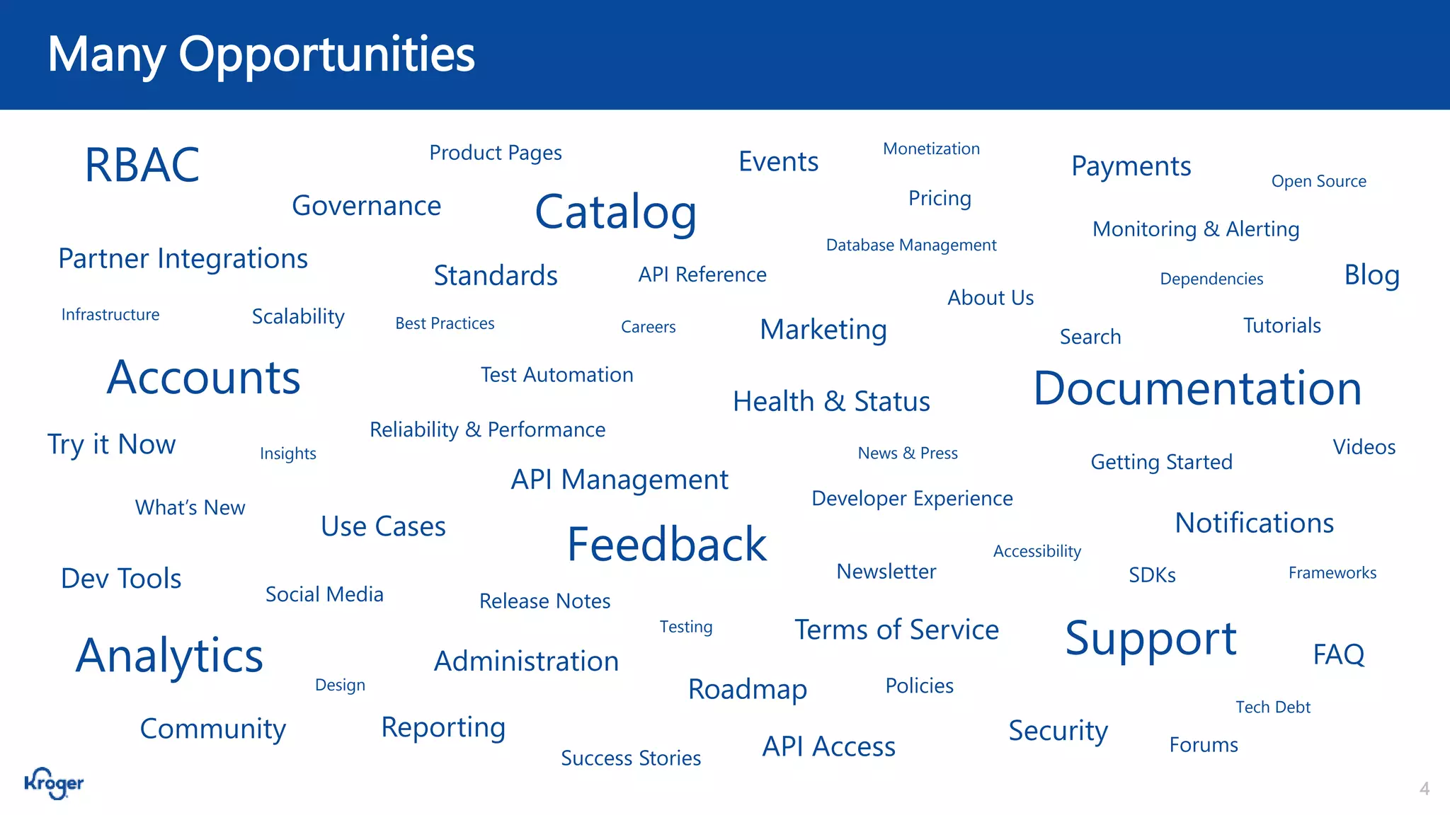4
Many Opportunities
Partner Integrations
Accounts
Blog
Catalog
Newsletter
Documentation
FAQ
Analytics
What’s New
Try it Now
Security
Community
Notifications
Support
Events
Search
Feedback
API Management
Forums
Reporting
Use Cases
Success Stories
Terms of Service
Payments
RBAC
Governance
Health & Status
About Us
Standards
SDKs
Tutorials
Policies
Getting Started
Dev Tools Social Media Release Notes
Roadmap
Pricing
Administration
Videos
Scalability
Reliability & Performance
Developer Experience
Product Pages
API Access
Test Automation
Frameworks
Dependencies
Database Management
Tech Debt
Insights
Best Practices
Design
Open Source
Monitoring & Alerting
Infrastructure
Accessibility
API Reference
Careers Marketing
News & Press
Testing
Monetization
 