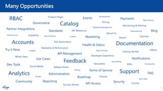 4
Many Opportunities
Partner Integrations
Accounts
Blog
Catalog
Newsletter
Documentation
FAQ
Analytics
What’s New
Try it Now
Security
Community
Notifications
Support
Events
Search
Feedback
API Management
Forums
Reporting
Use Cases
Success Stories
Terms of Service
Payments
RBAC
Governance
Health & Status
About Us
Standards
SDKs
Tutorials
Policies
Getting Started
Dev Tools Social Media Release Notes
Roadmap
Pricing
Administration
Videos
Scalability
Reliability & Performance
Developer Experience
Product Pages
API Access
Test Automation
Frameworks
Dependencies
Database Management
Tech Debt
Insights
Best Practices
Design
Open Source
Monitoring & Alerting
Infrastructure
Accessibility
API Reference
Careers Marketing
News & Press
Testing
Monetization
 