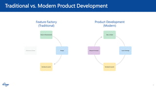 7
Traditional vs. Modern Product Development
Product Development
(Modern)
Feature Factory
(Traditional)
 