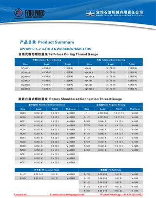 Api thread gauges manufacturer bomco of cnpc | PDF