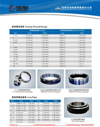 Api thread gauges manufacturer bomco of cnpc | PDF