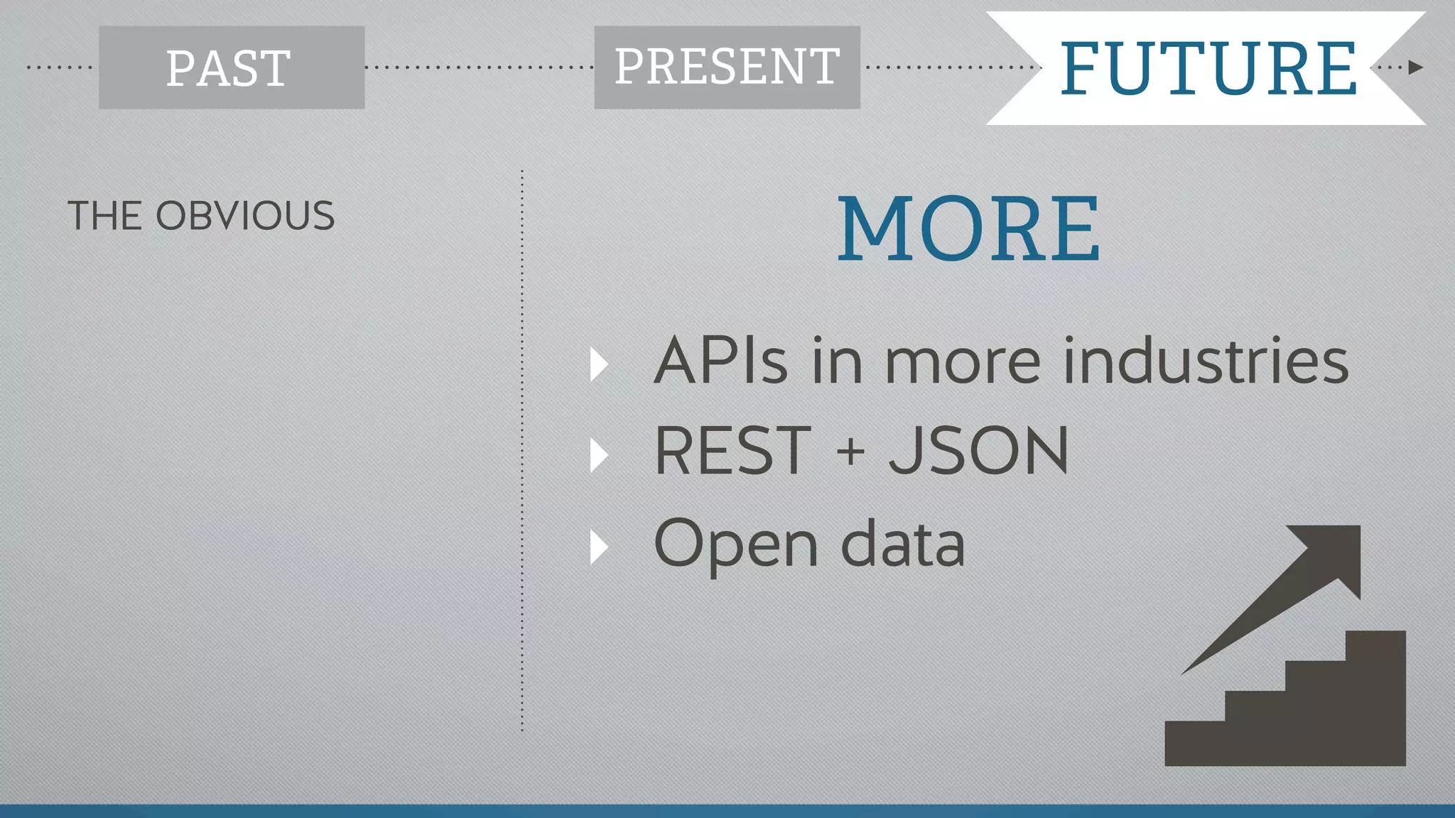 ‣ APIs in more industries
‣ REST + JSON
‣ Open data
THE OBVIOUS
PAST PRESENT FUTURE
MORE
PRESENT
 