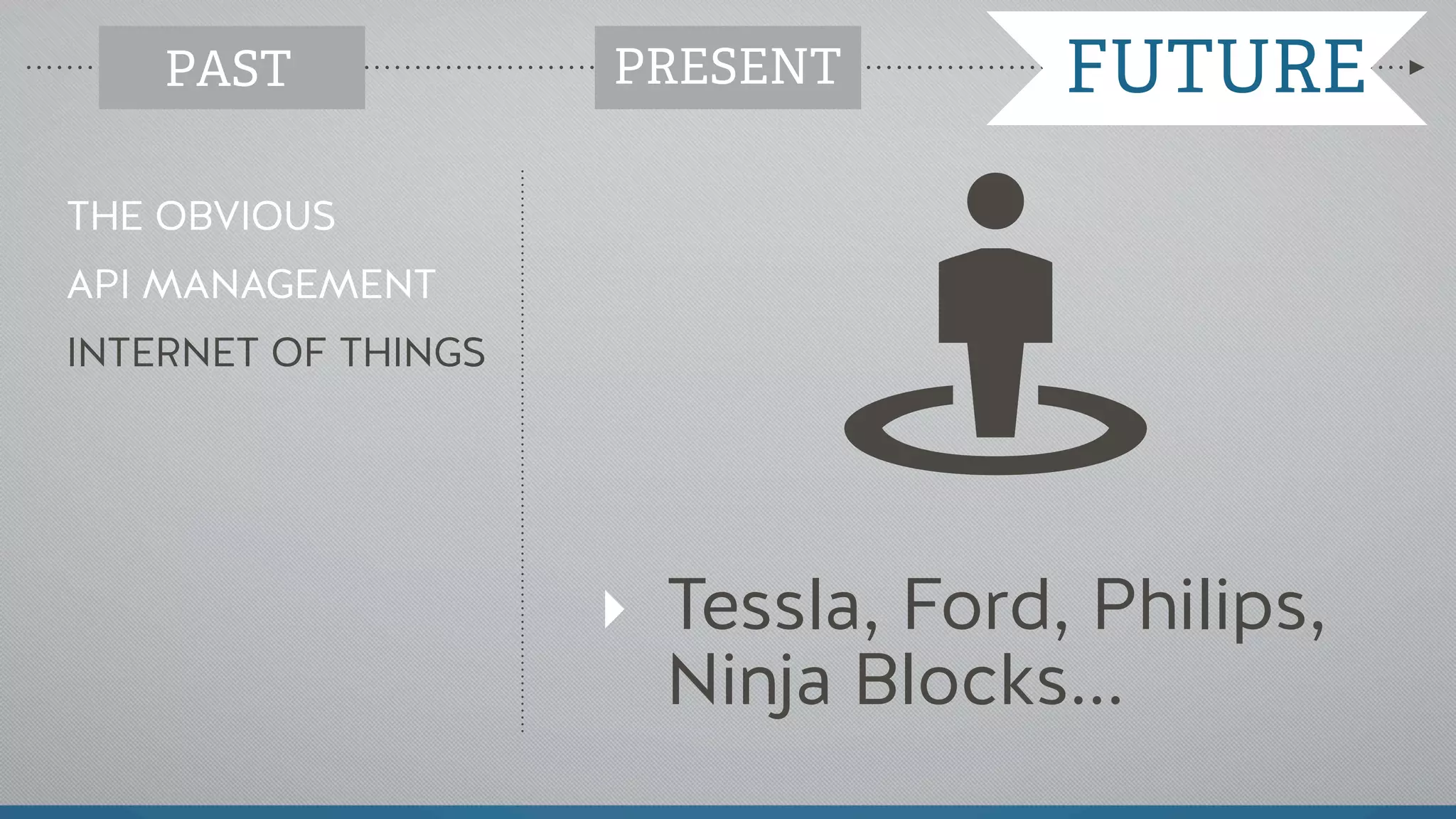 ‣ Tessla, Ford, Philips,
Ninja Blocks...
THE OBVIOUS
API MANAGEMENT
INTERNET OF THINGS
PAST PRESENT FUTUREPRESENT
 