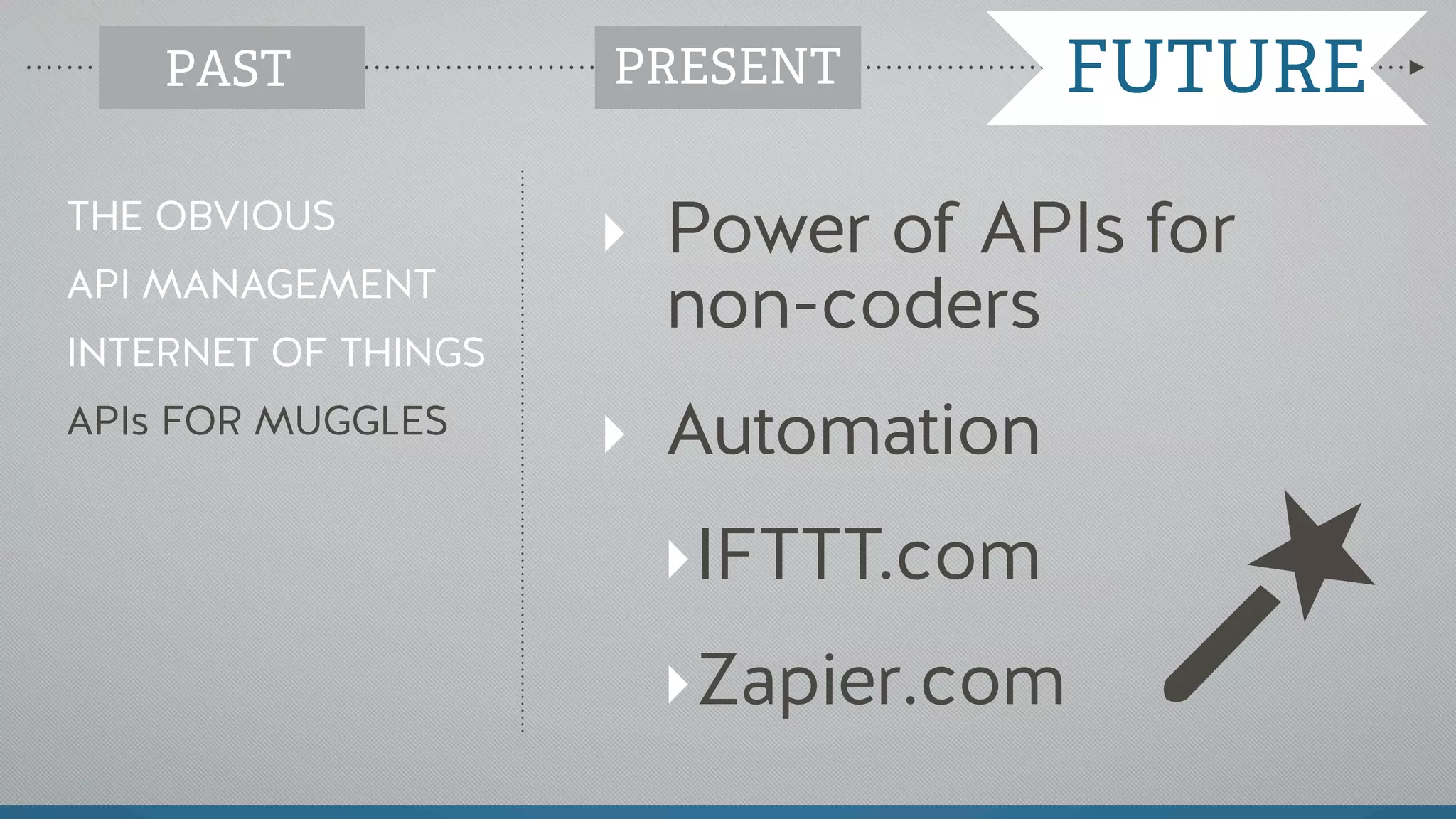 ‣ Power of APIs for
non-coders
‣ Automation
‣IFTTT.com
‣Zapier.com
THE OBVIOUS
API MANAGEMENT
INTERNET OF THINGS
APIs FOR MUGGLES
PAST PRESENT FUTUREPRESENT
 