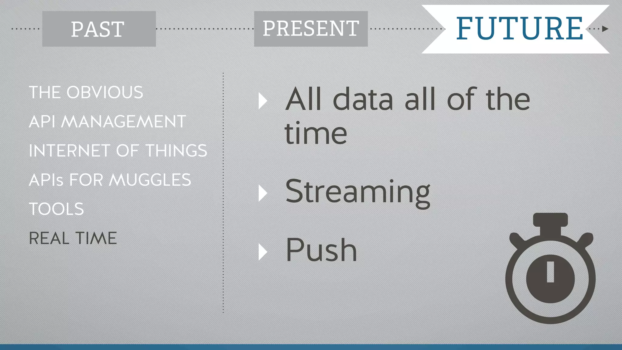 ‣ All data all of the
time
‣ Streaming
‣ Push
THE OBVIOUS
API MANAGEMENT
INTERNET OF THINGS
APIs FOR MUGGLES
TOOLS
REAL TIME
PAST PRESENT FUTUREPRESENT
 