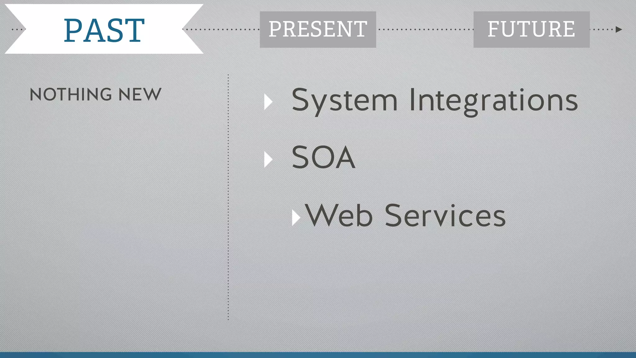 ‣ System Integrations
‣ SOA
‣Web Services
NOTHING NEW
PAST PRESENT FUTURE
 
