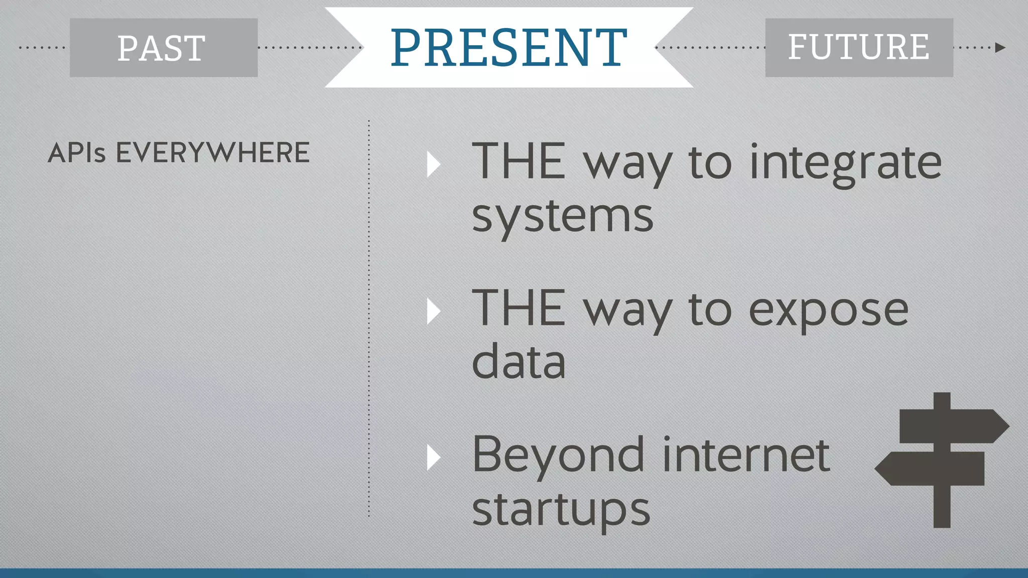‣ THE way to integrate
systems
‣ THE way to expose
data
‣ Beyond internet
startups
APIs EVERYWHERE
PAST PRESENT FUTUREPRESENT
 