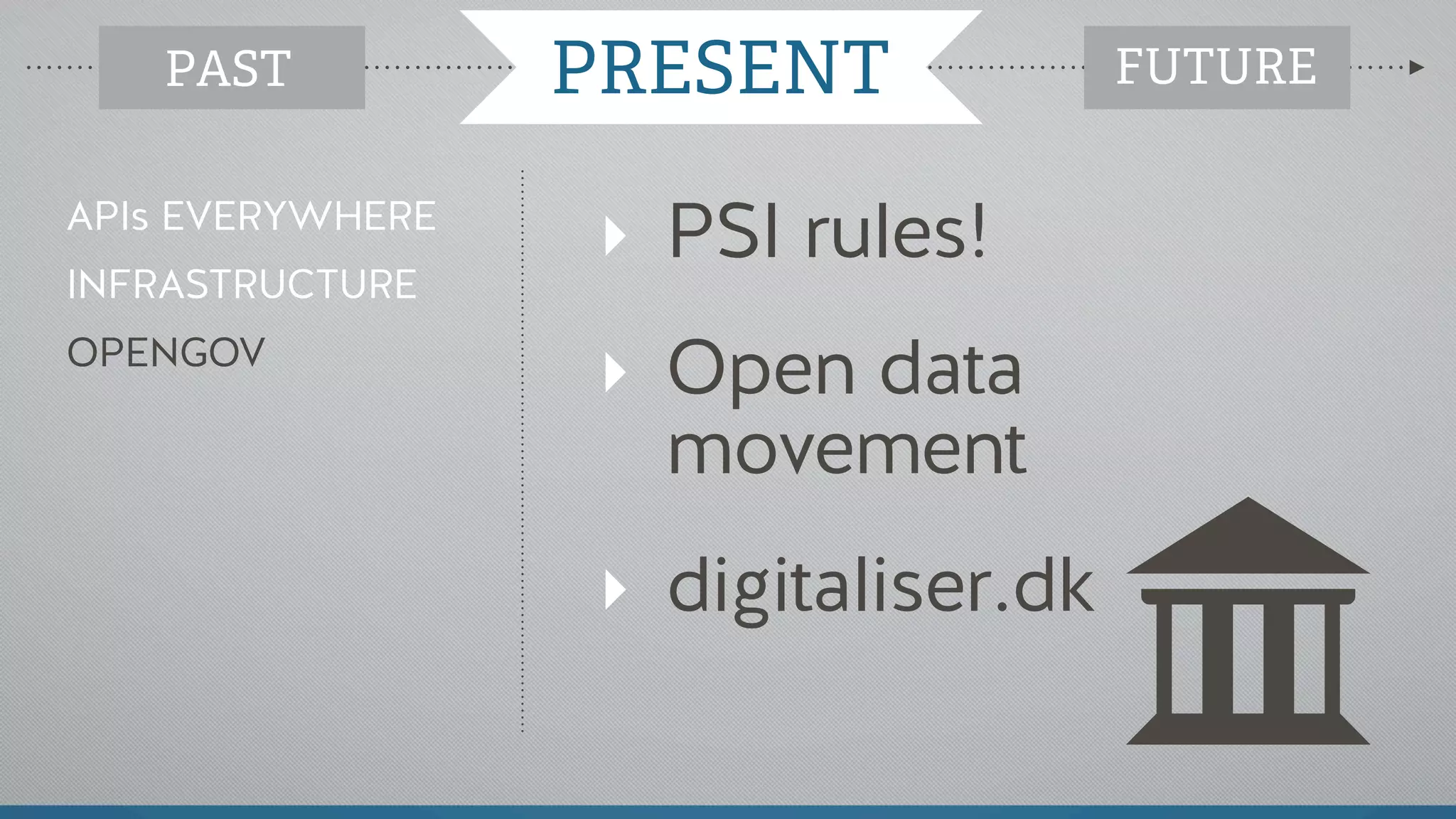 ‣ PSI rules!
‣ Open data
movement
‣ digitaliser.dk
APIs EVERYWHERE
INFRASTRUCTURE
OPENGOV
PAST PRESENT FUTUREPRESENT
 