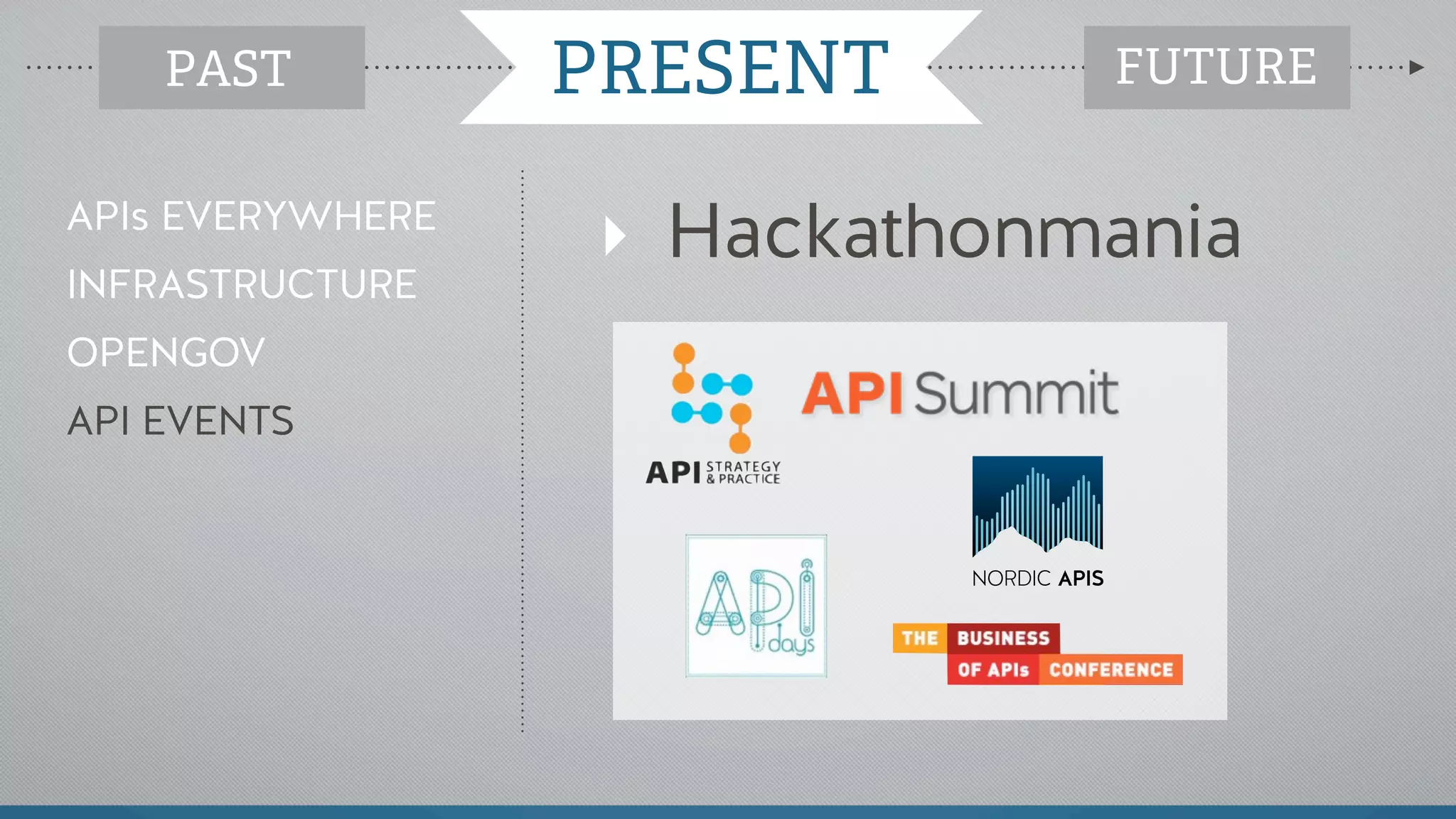 ‣ HackathonmaniaAPIs EVERYWHERE
INFRASTRUCTURE
OPENGOV
API EVENTS
PAST PRESENT FUTUREPRESENT
 