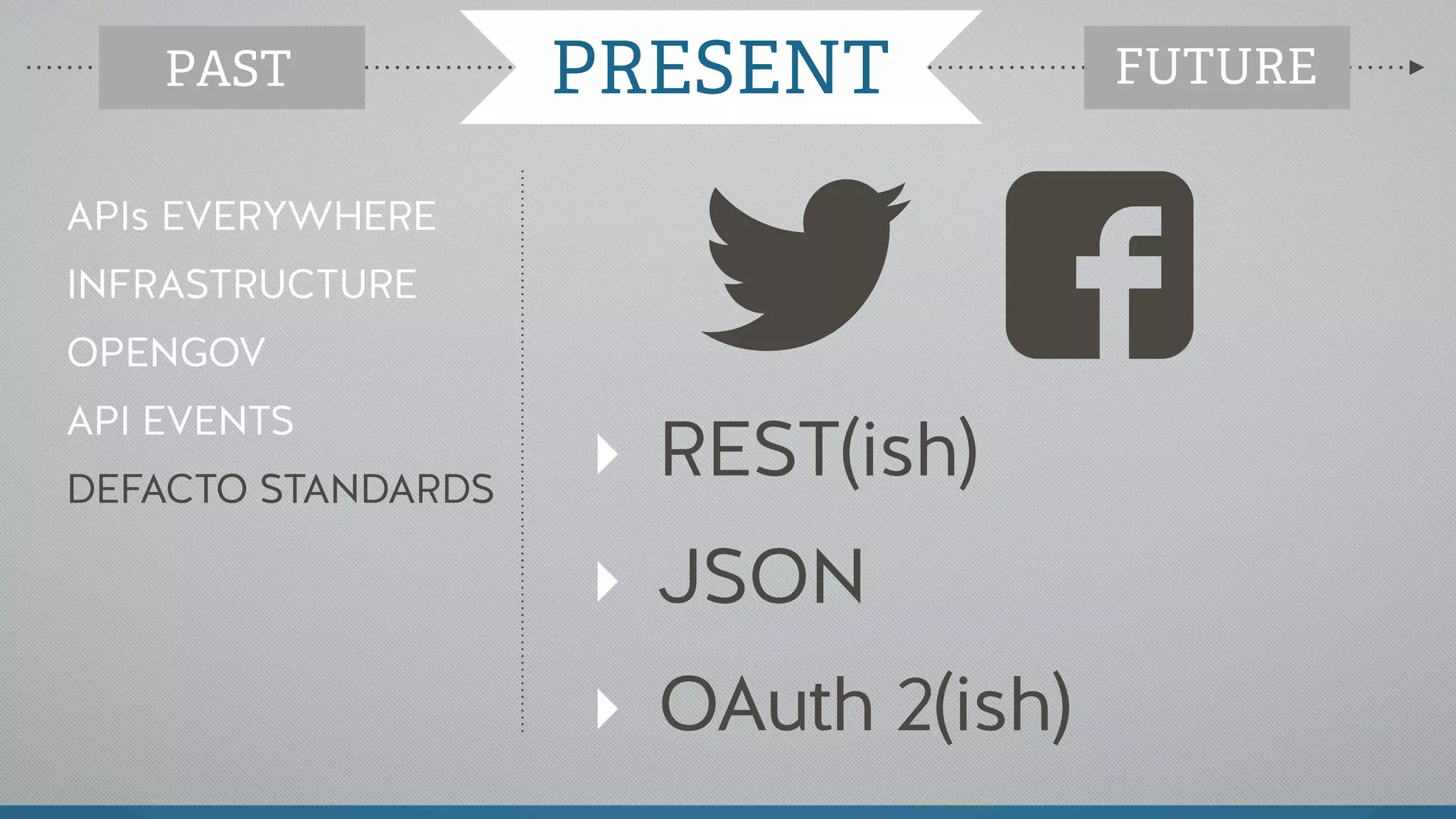 ‣ REST(ish)
‣ JSON
‣ OAuth 2(ish)
APIs EVERYWHERE
INFRASTRUCTURE
OPENGOV
API EVENTS
DEFACTO STANDARDS
PAST PRESENT FUTUREPRESENT
 