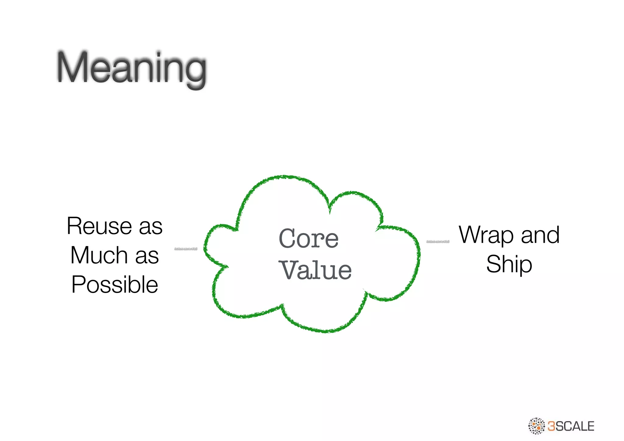 Meaning
Core
Value
Reuse as
Much as
Possible
Wrap and
Ship
 