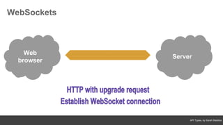 API Types, by Sarah Maddox
WebSockets
Server
Web
browser
 