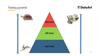 API Testing. Streamline your testing process. | PDF