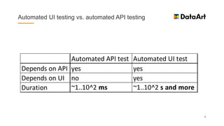 API Testing. Streamline your testing process. | PDF