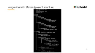 Integration with Maven (project structure)
72
 