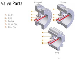 Comprehensive Overview of API Valves: Types, Features, and Applications ...