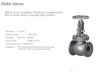 Comprehensive Overview of API Valves: Types, Features, and Applications ...