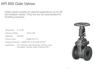 Comprehensive Overview of API Valves: Types, Features, and Applications ...