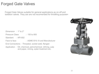 Comprehensive Overview of API Valves: Types, Features, and Applications ...
