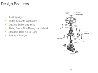 N Orifice Api Comprehensive Overview of API Valves: Types, Features, and Applications ...